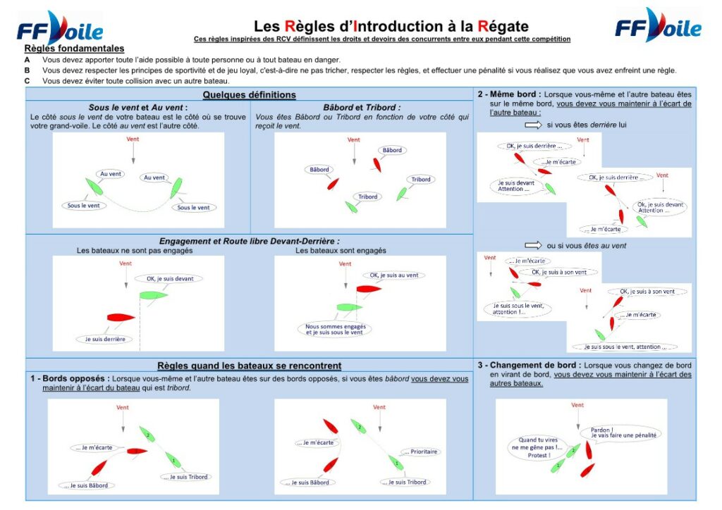 Les règles d'introduction à la régate -1