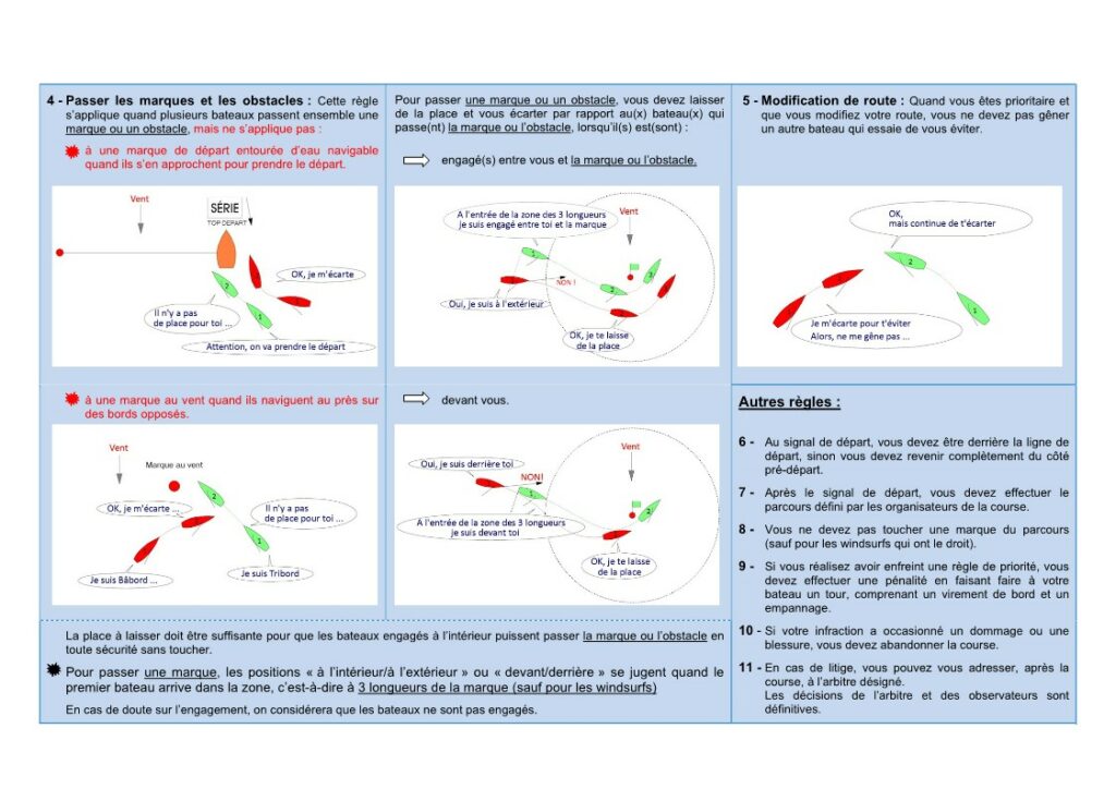 Les règles d'introduction à la régate -2